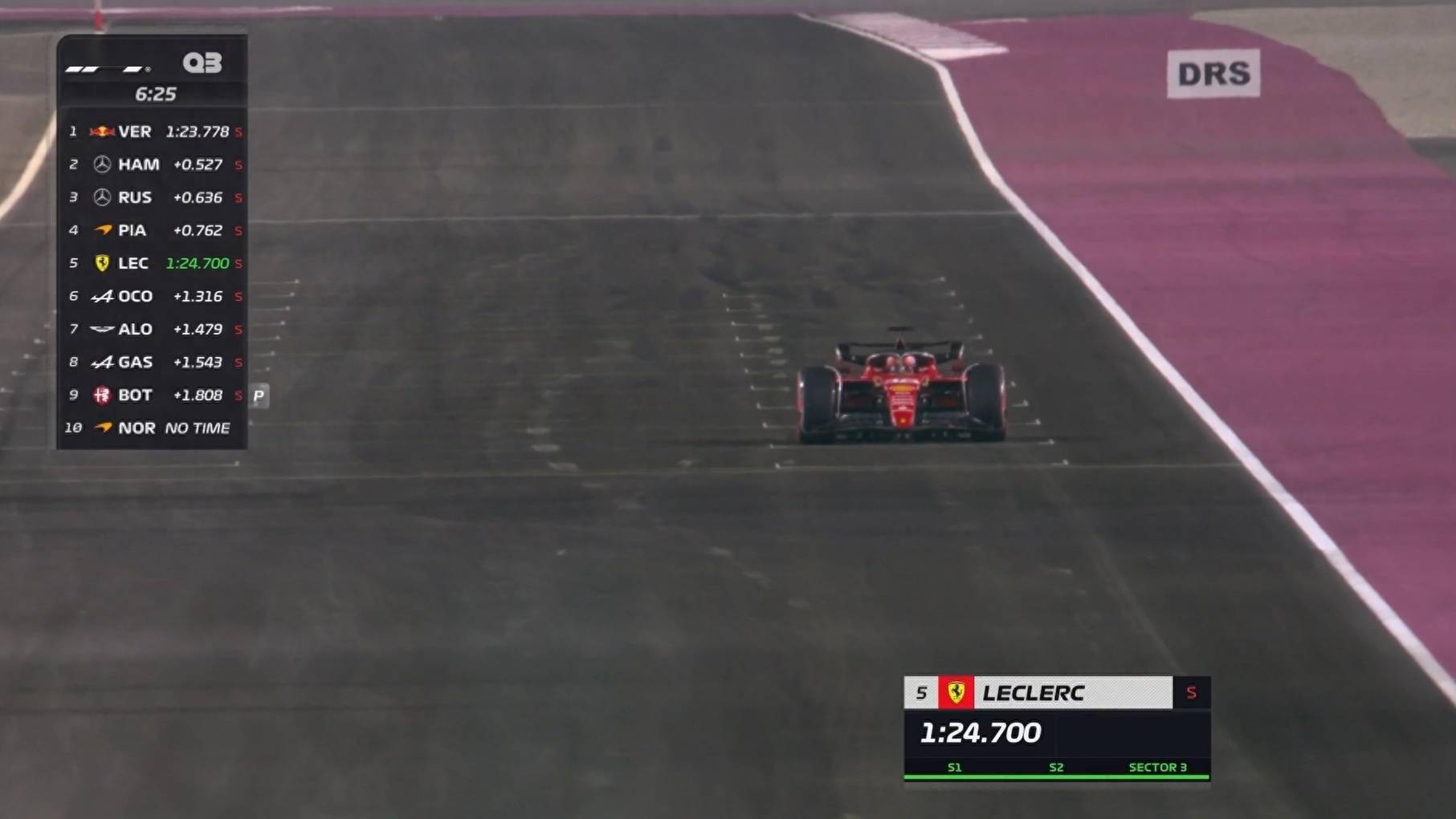 F1卡塔尔站排位赛：维斯塔潘杆位拉塞尔第二，周冠宇Q1淘汰
